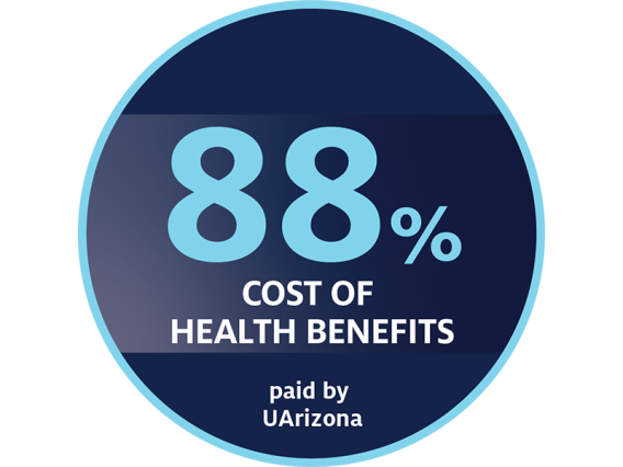 88 percent of the cost of employee health benefits paid by the University of Arizona